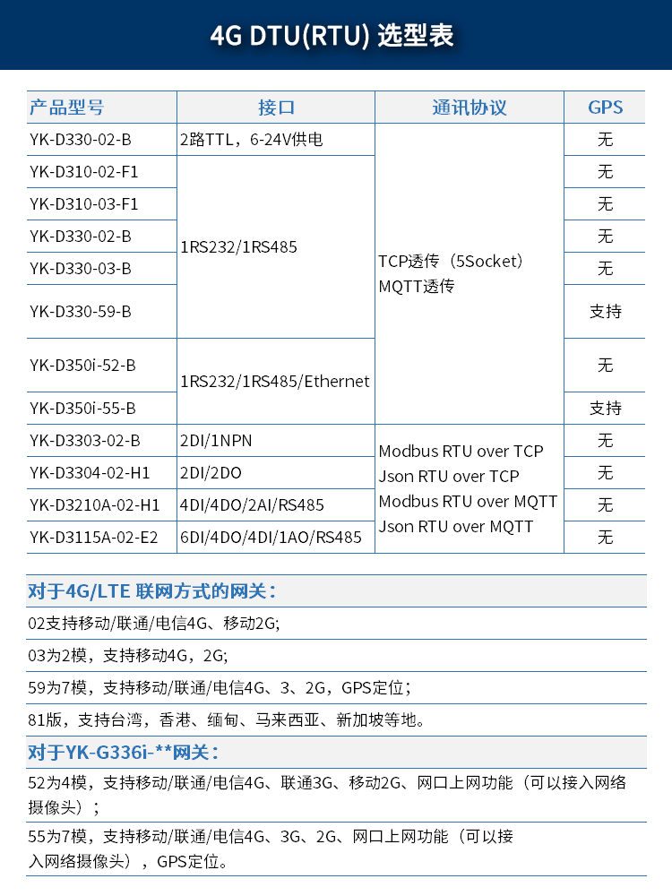 DTU选型表-0807.png