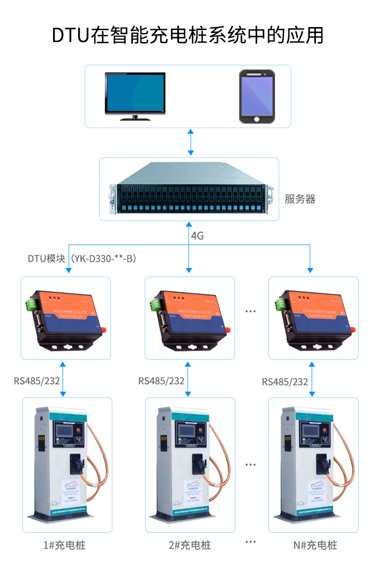 D330应用图.png