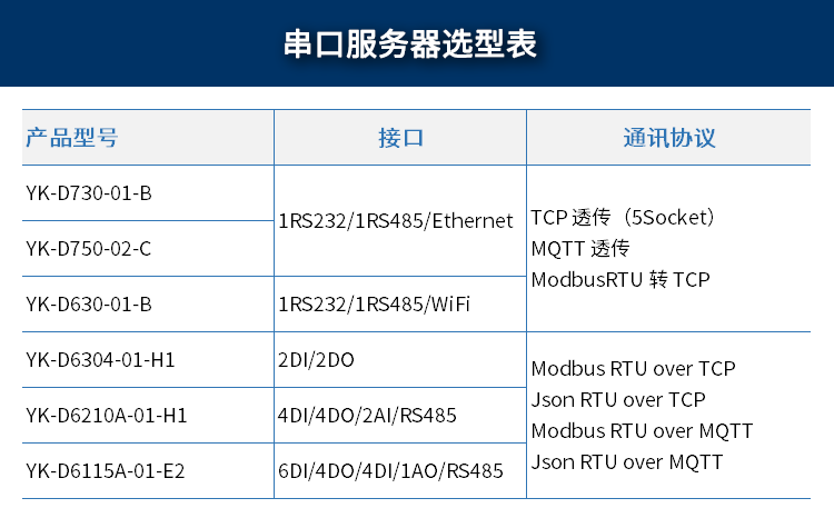 串口服务器选型表.png