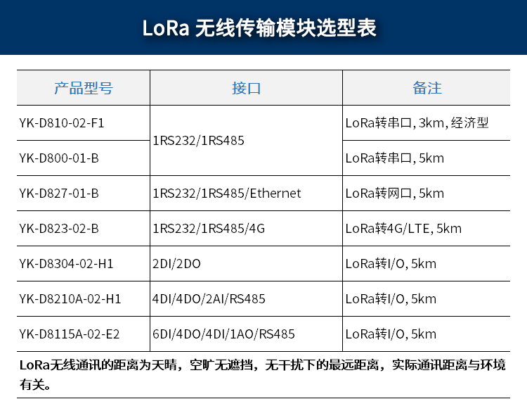 LoRa选型表.png