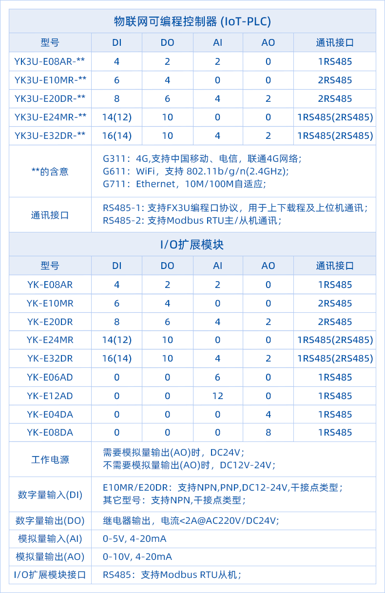 10、IoT-PLC选型表-修改.png