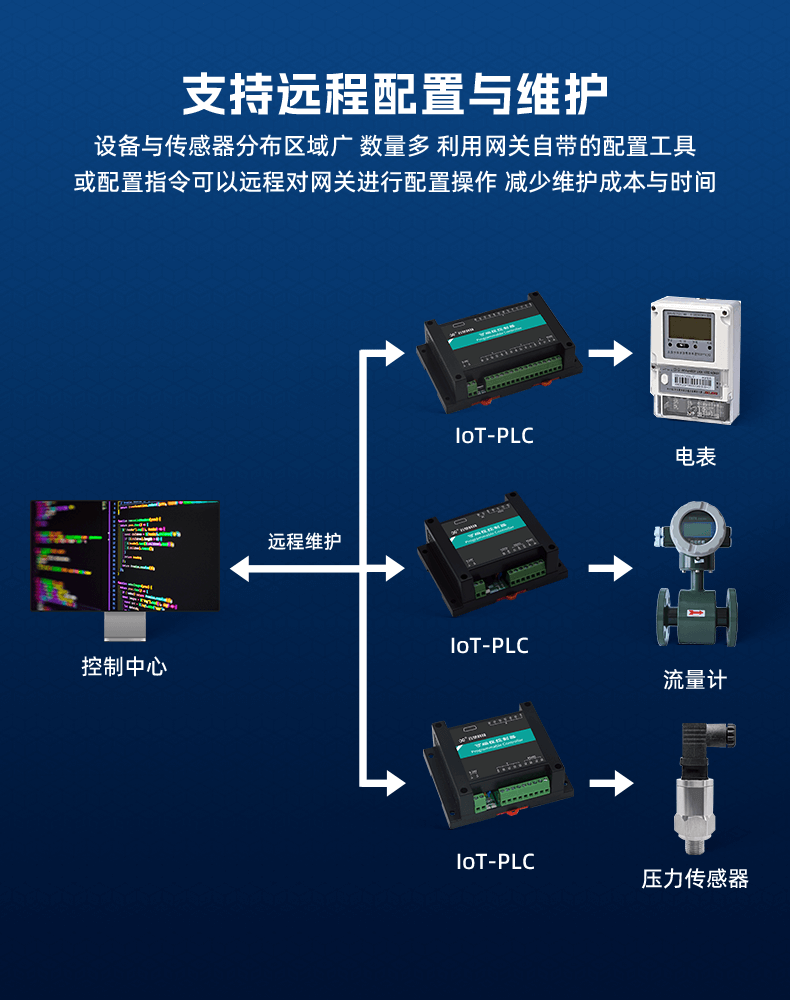 04、支持远程配置与维护_01.png