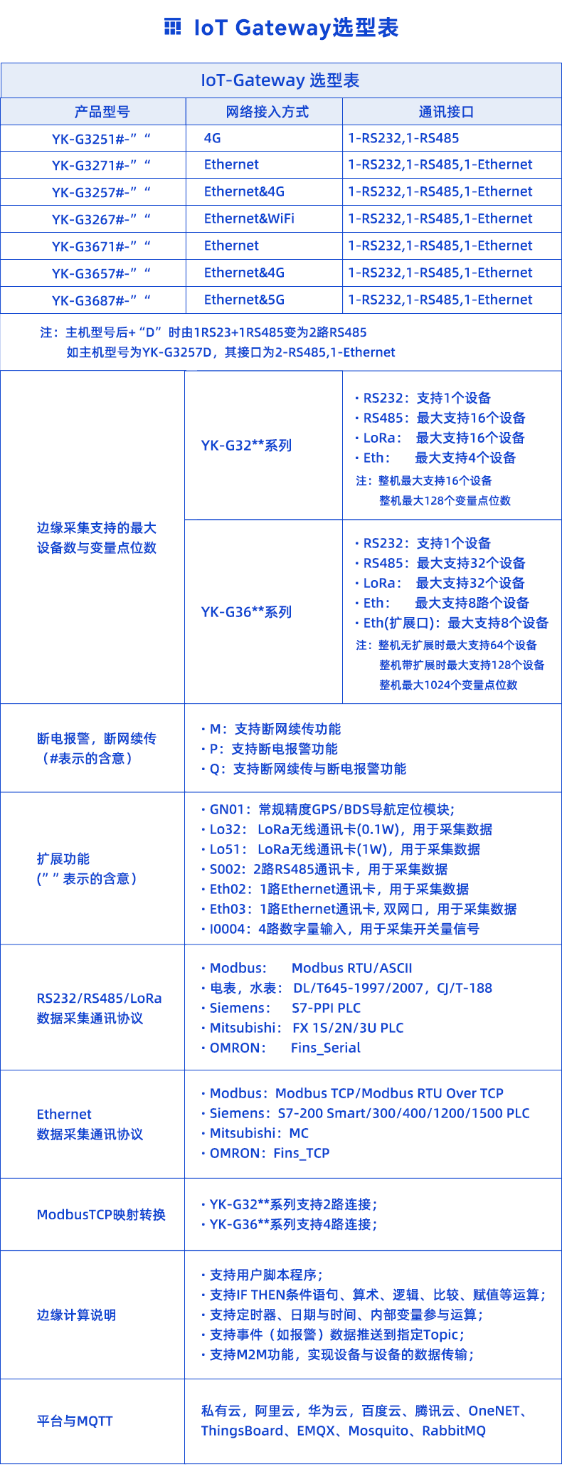 Iot-Gateway选型表.png