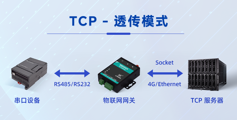 TCP-透传模式.png