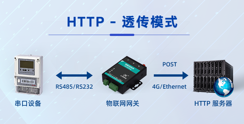 HTTP---透传模式.png