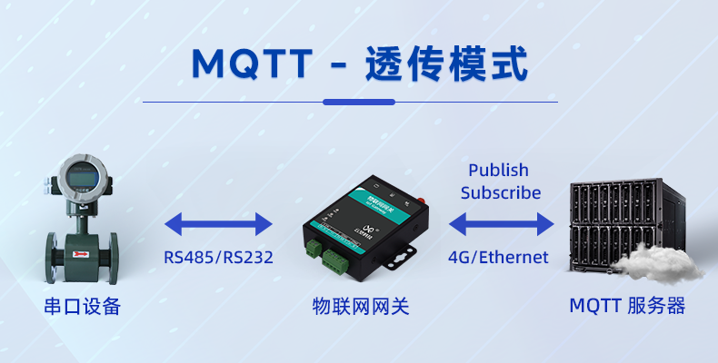 MQTT---透传模式.png