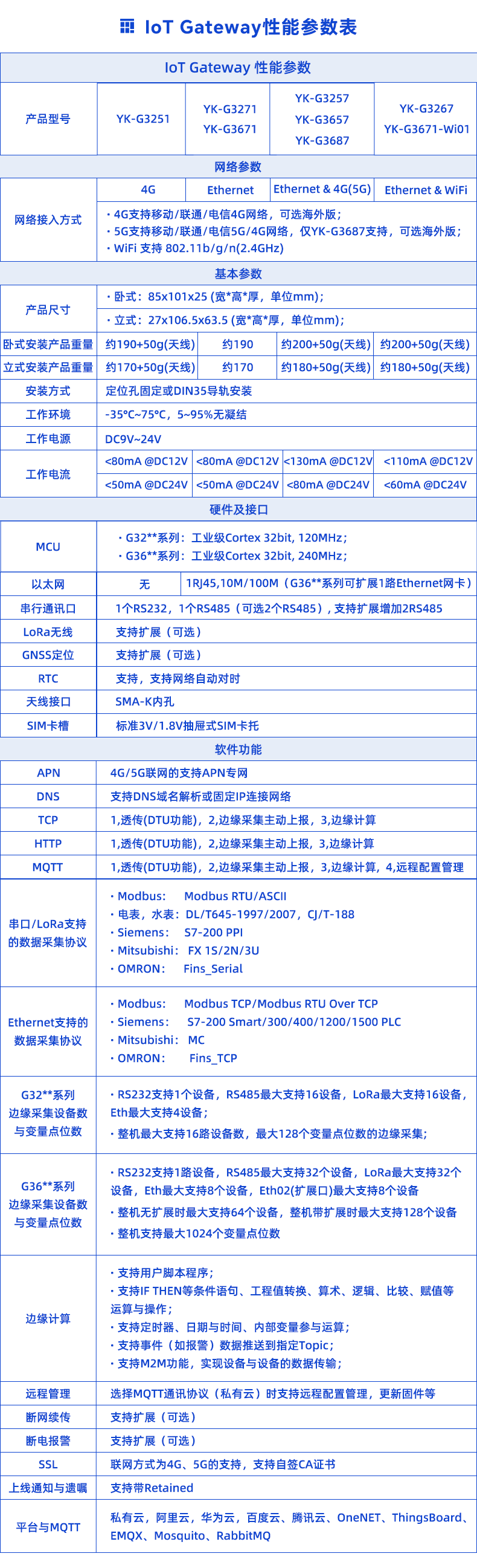 Iot-Gateway性能参数表.png