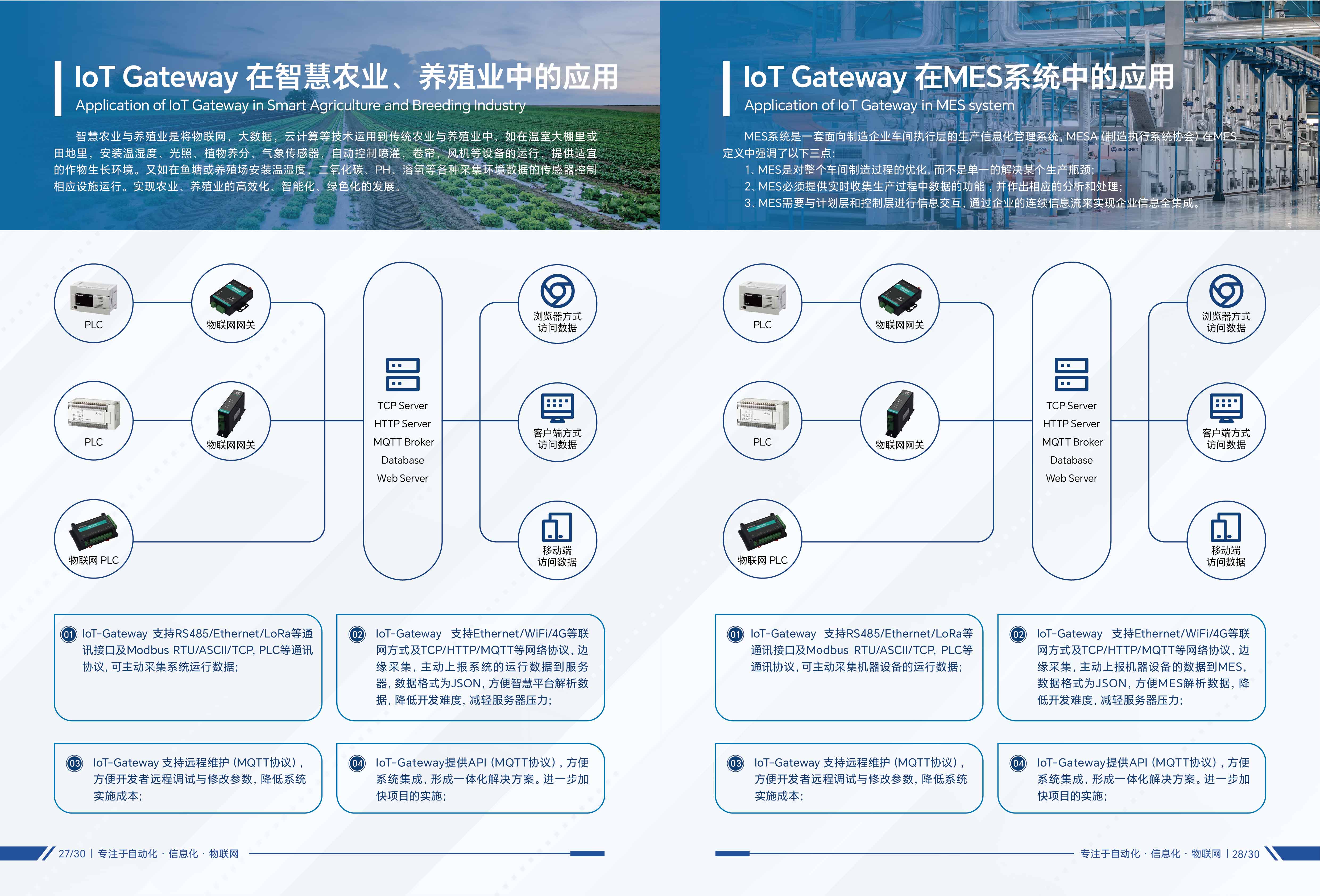 IoT-Gateway-V5排版_15产品运行模式2.jpg