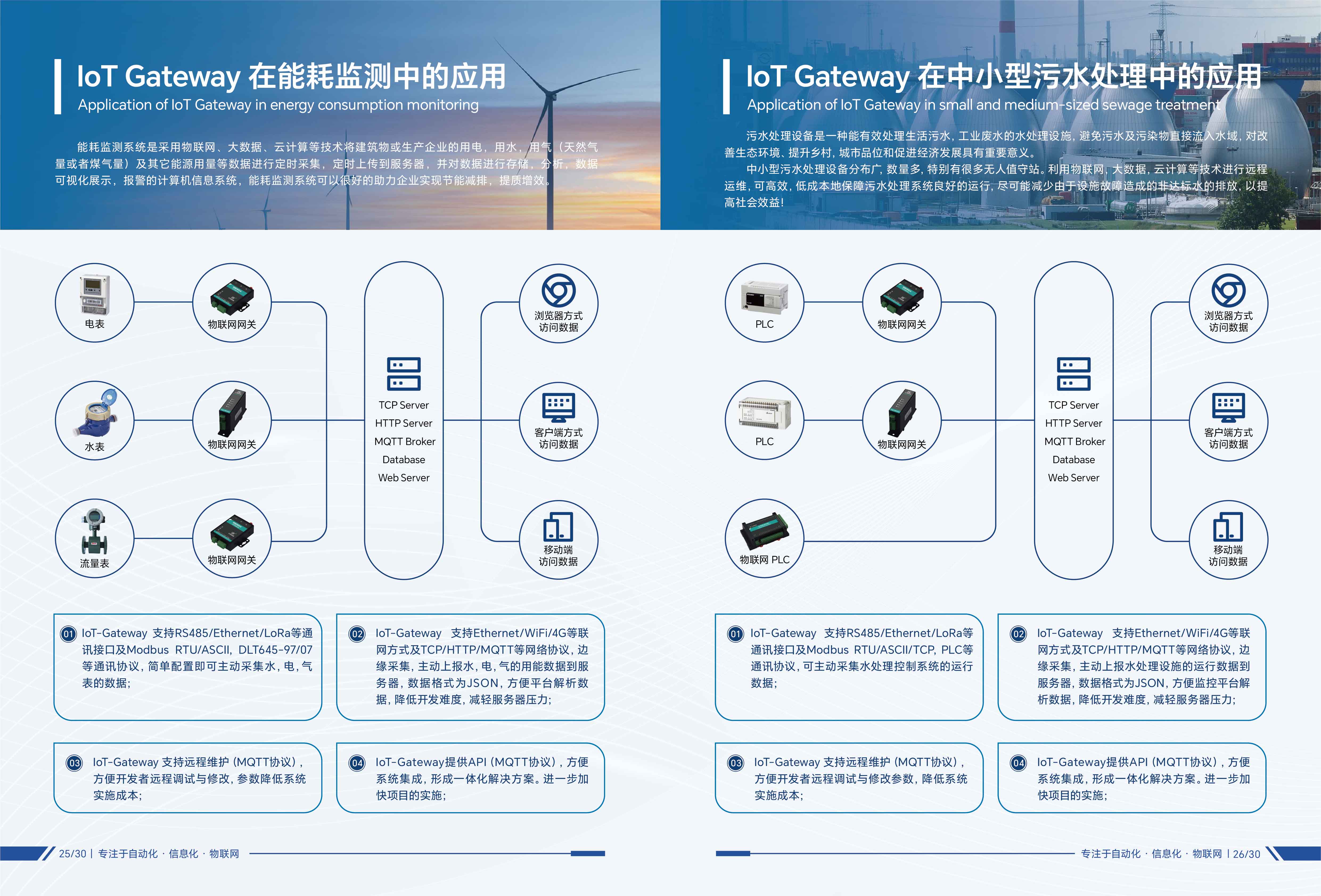 IoT-Gateway-V5排版_14产品运行模式1.jpg