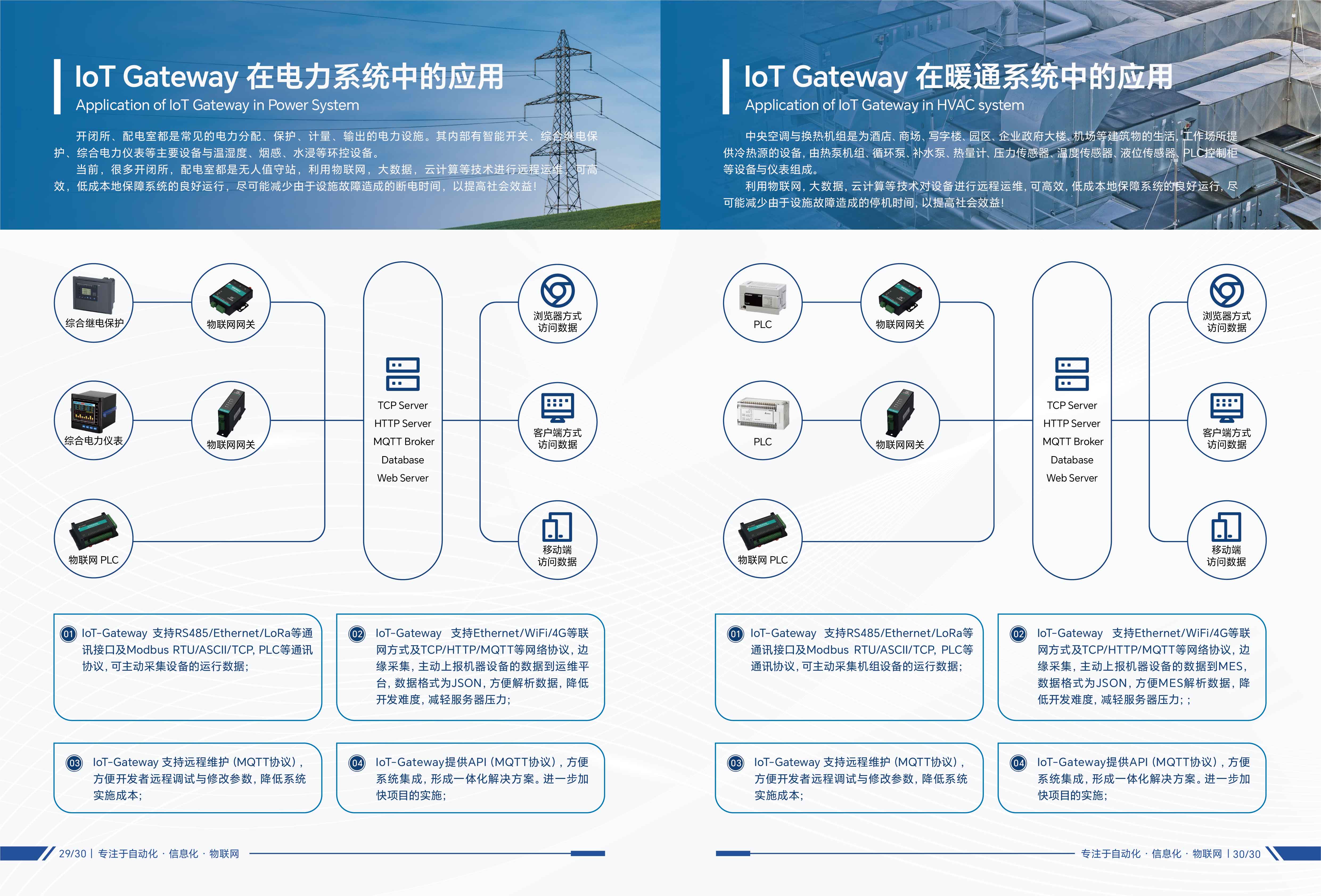 IoT-Gateway-V5排版_16产品运行模式3.jpg