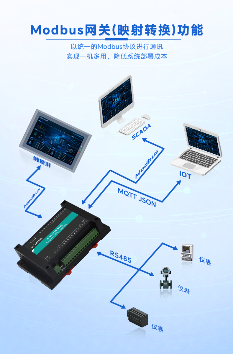 11-产品功能-Modbus网关(映射转换)功能.png