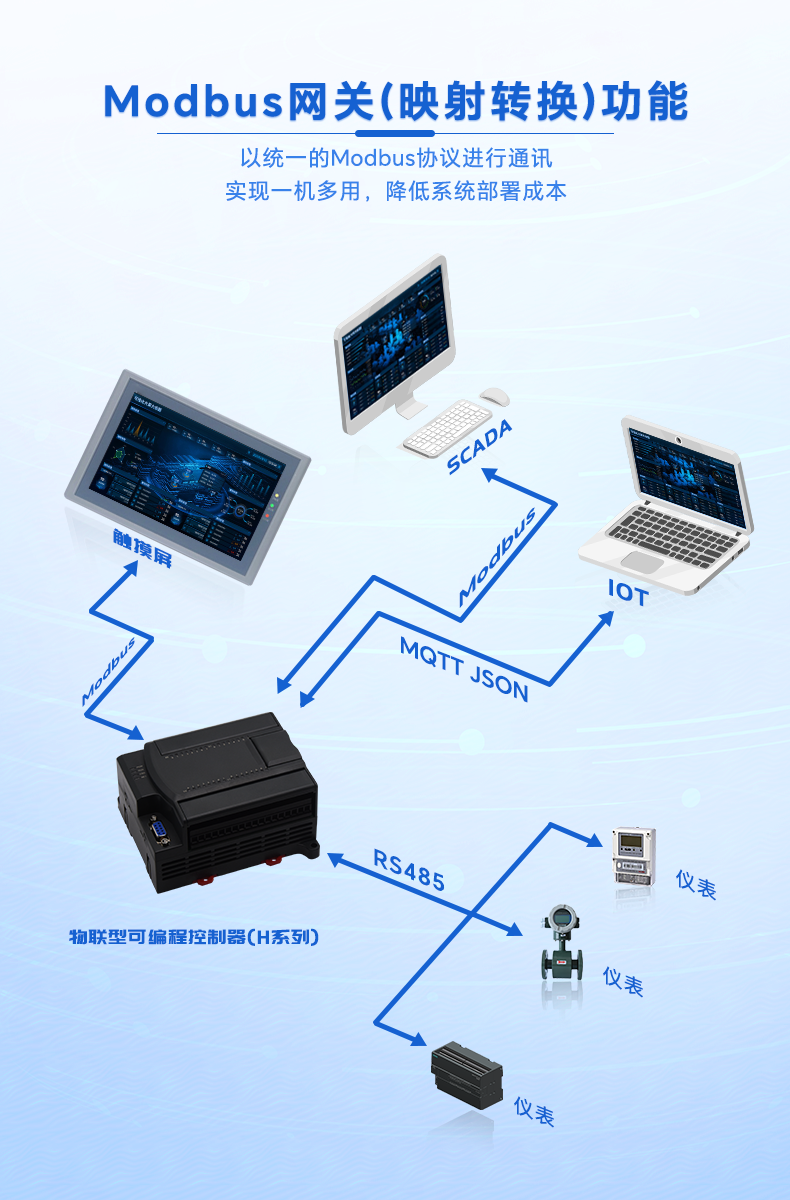 11-产品功能-Modbus网关(映射转换)功能.png