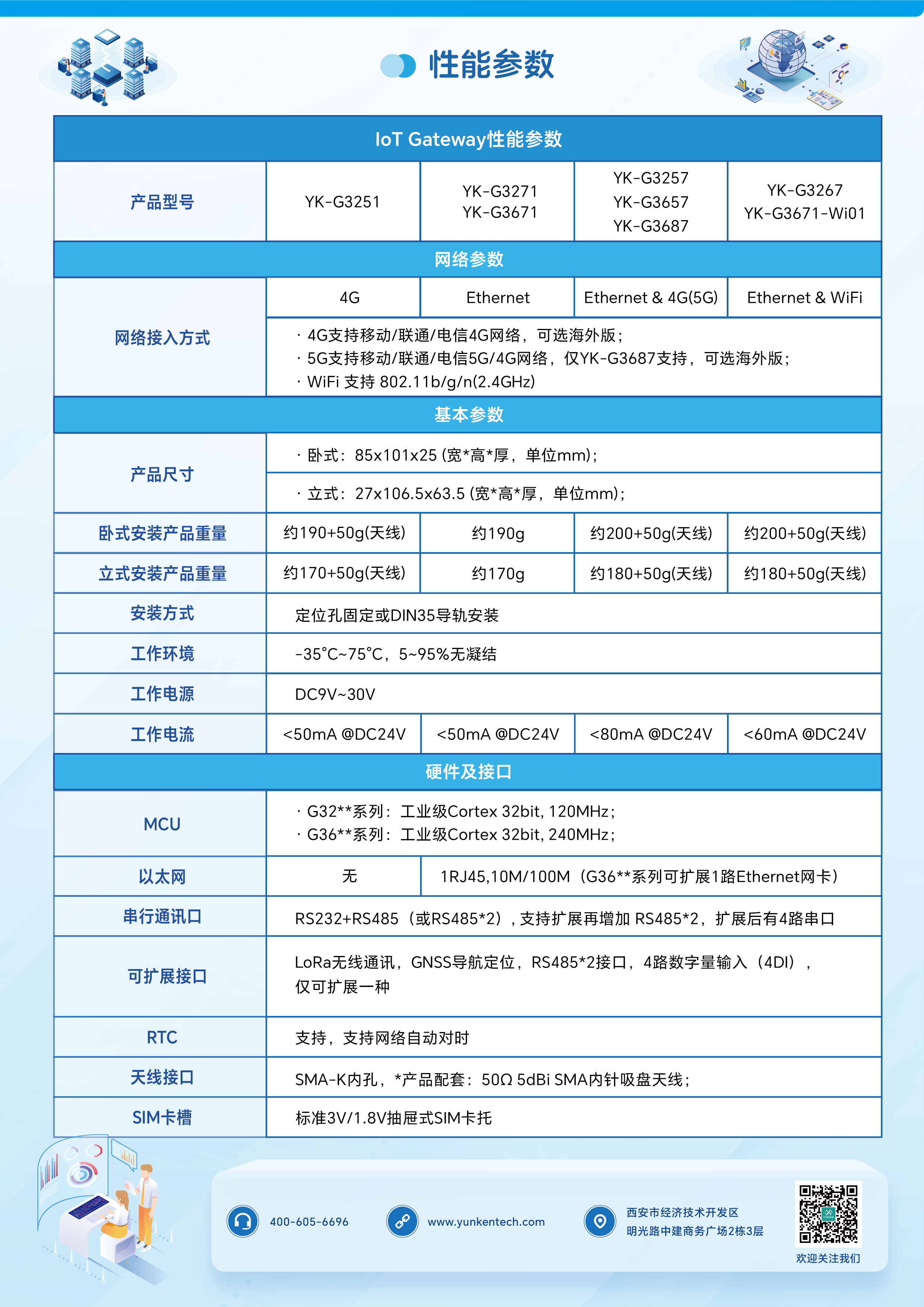1-宣传单页-物联网网关（G系列）3.jpg