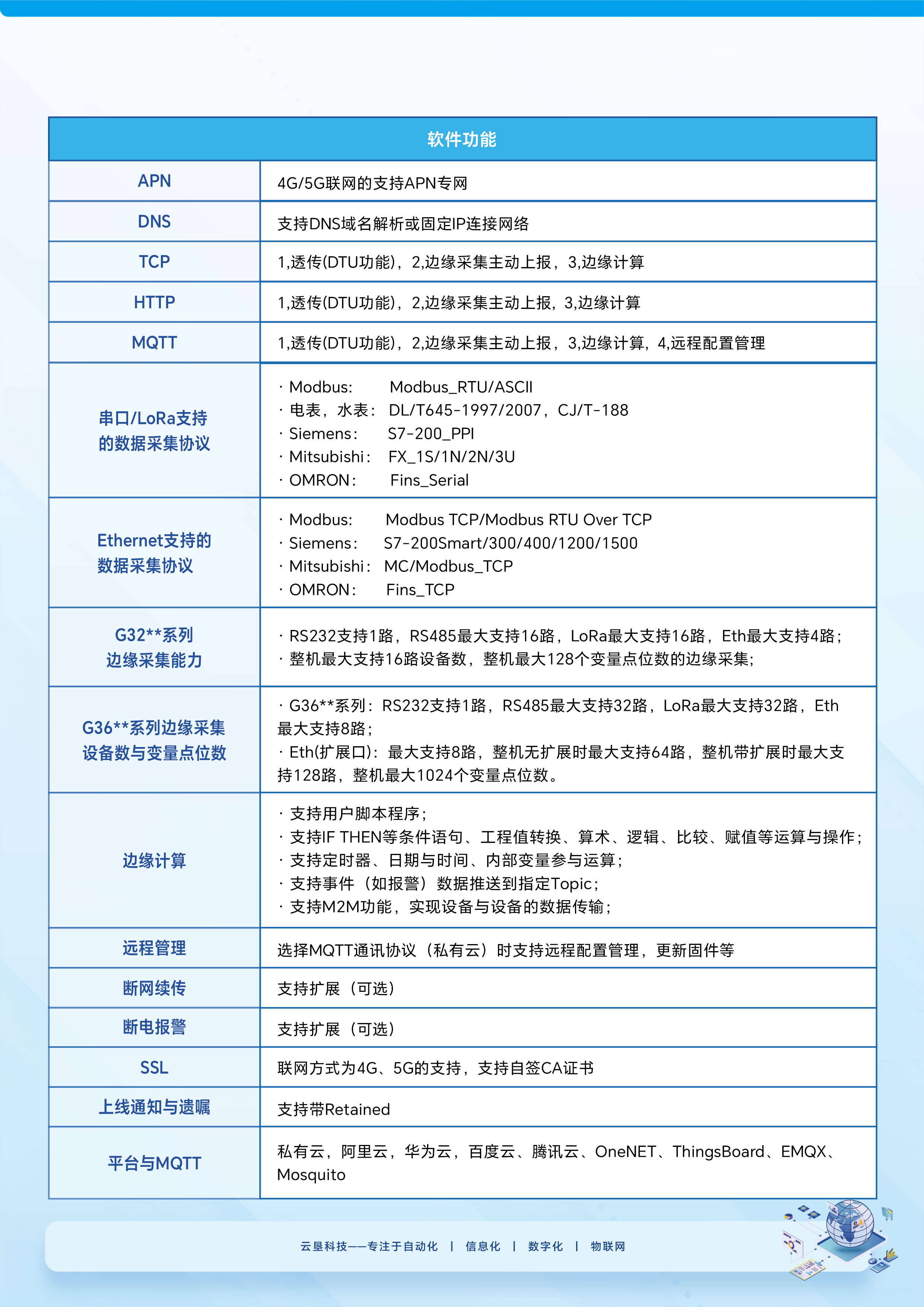 1-宣传单页-物联网网关（G系列）4.jpg