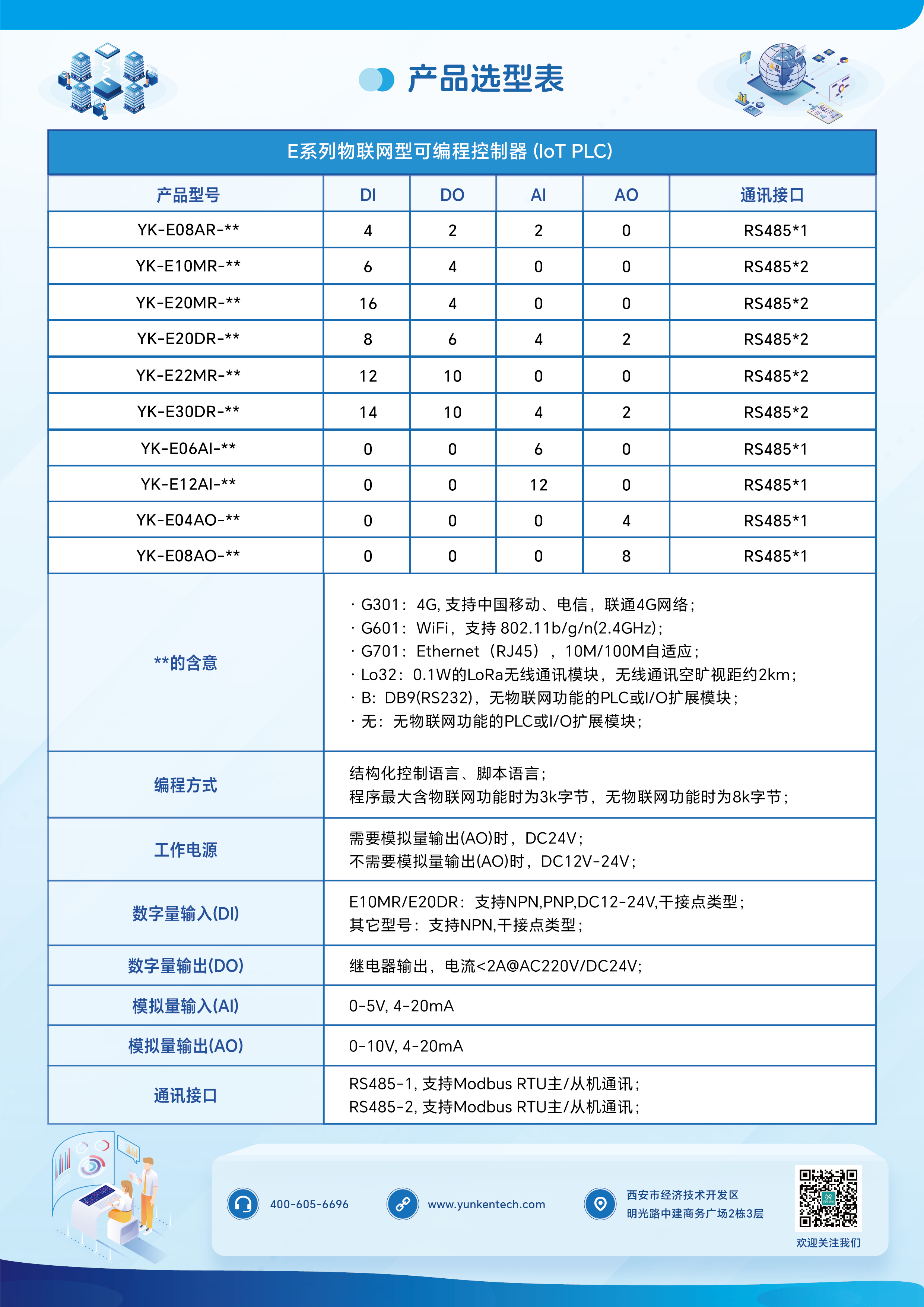 3-宣传单页-物联型可编程控制器（E系列）_画板 1 副本.png