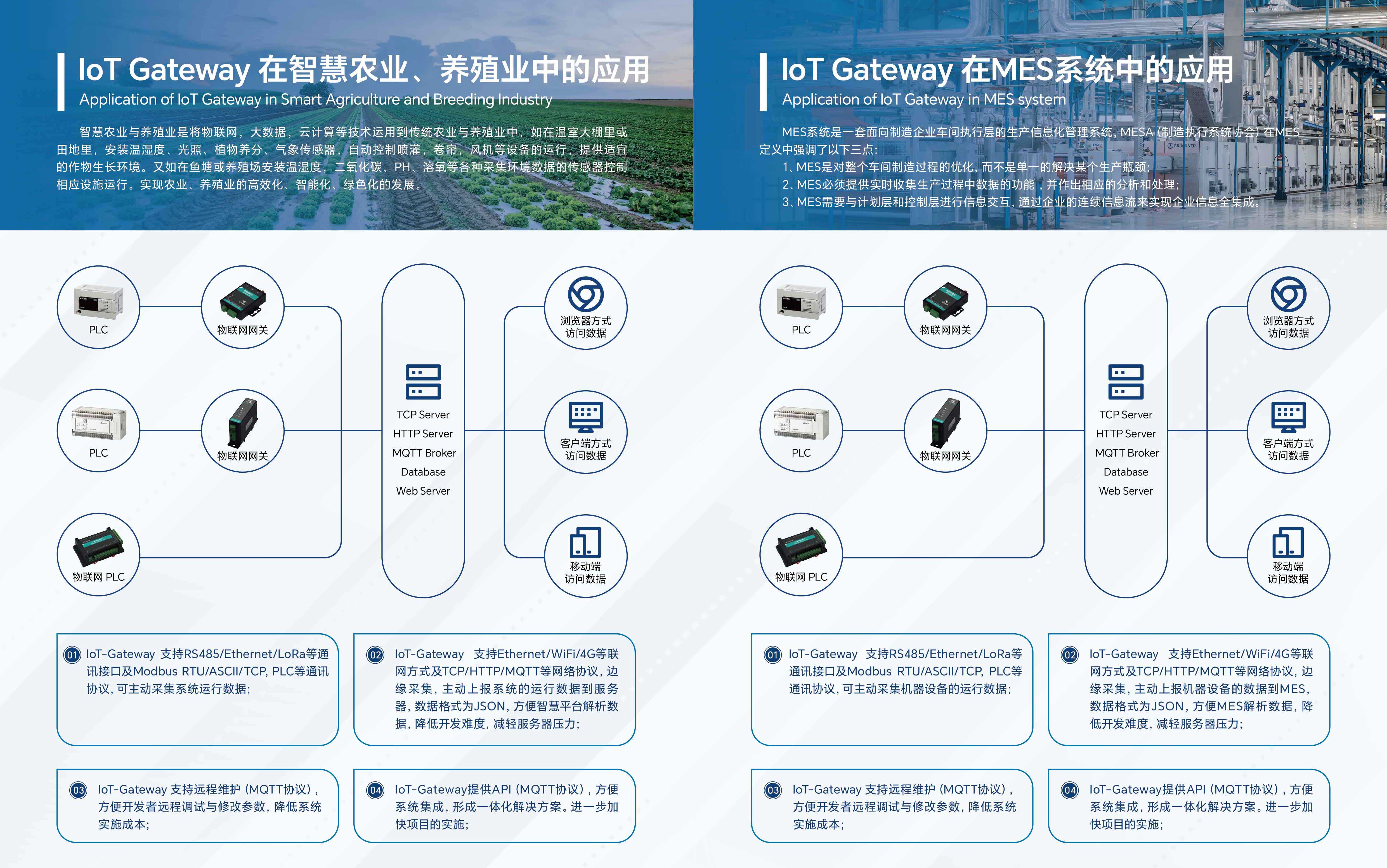 IoT-Gateway-V5排版_15产品运行模式2.jpg