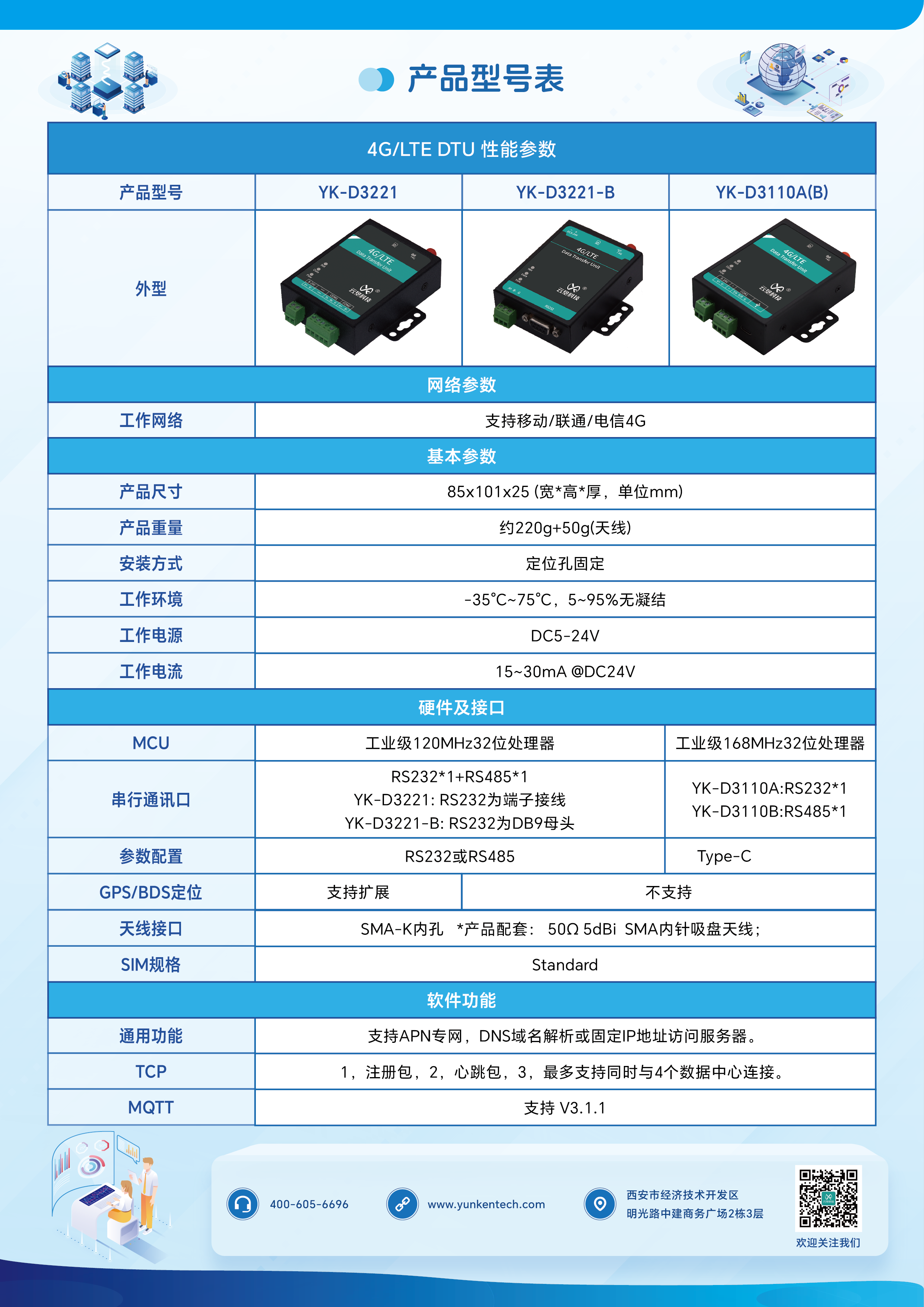 5-宣传单页-4G DTU_画板 1 副本.png