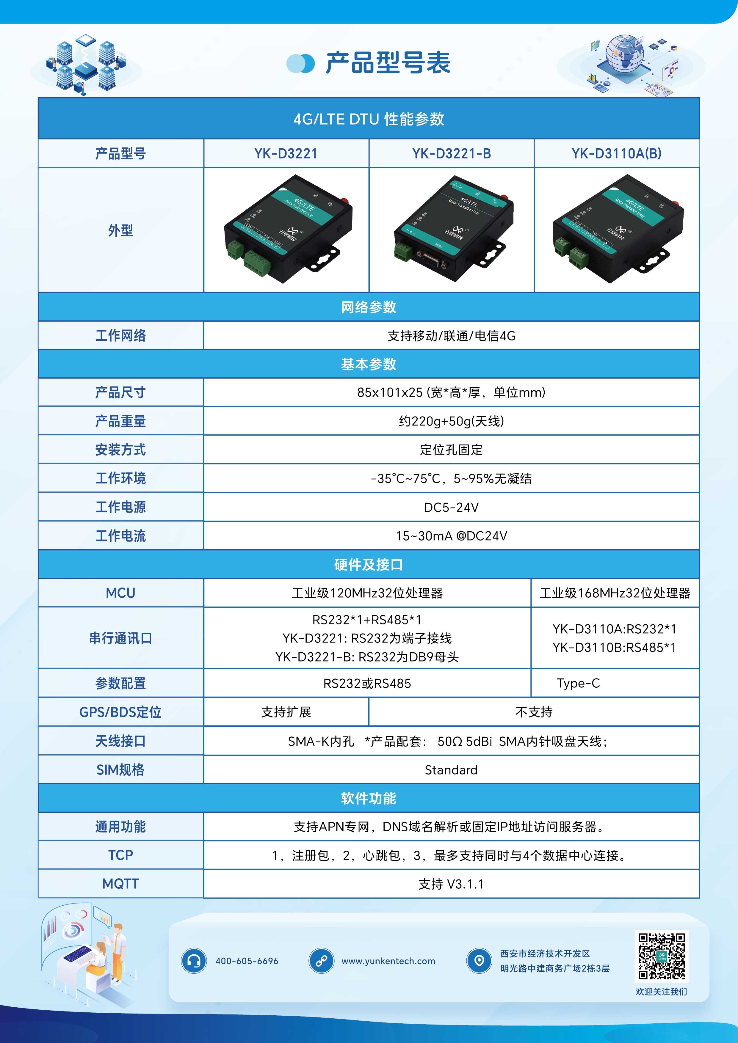 5-宣传单页-4G-DTU_画板-1-副本.jpg