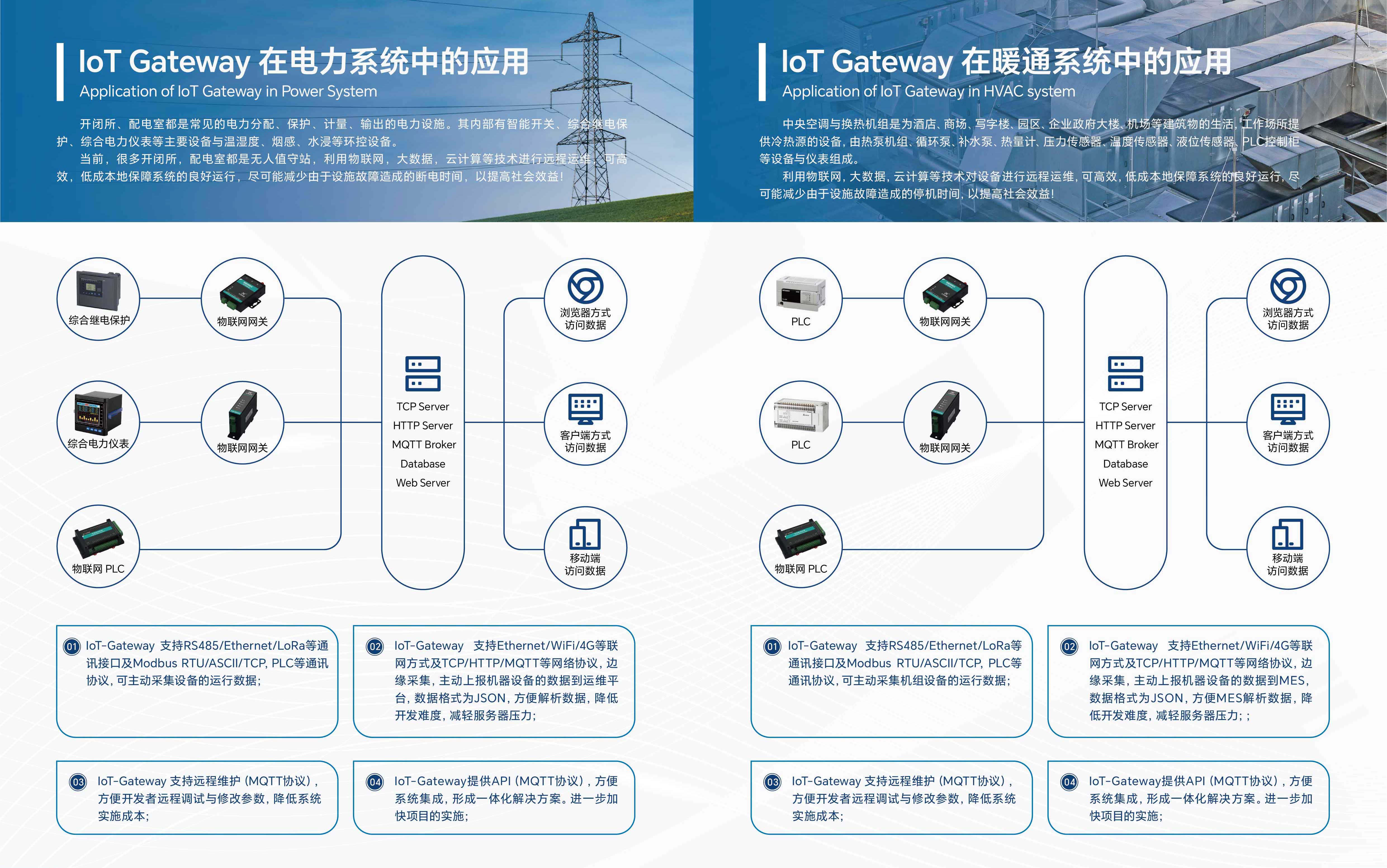 IoT-Gateway-V5排版_16产品运行模式3.jpg