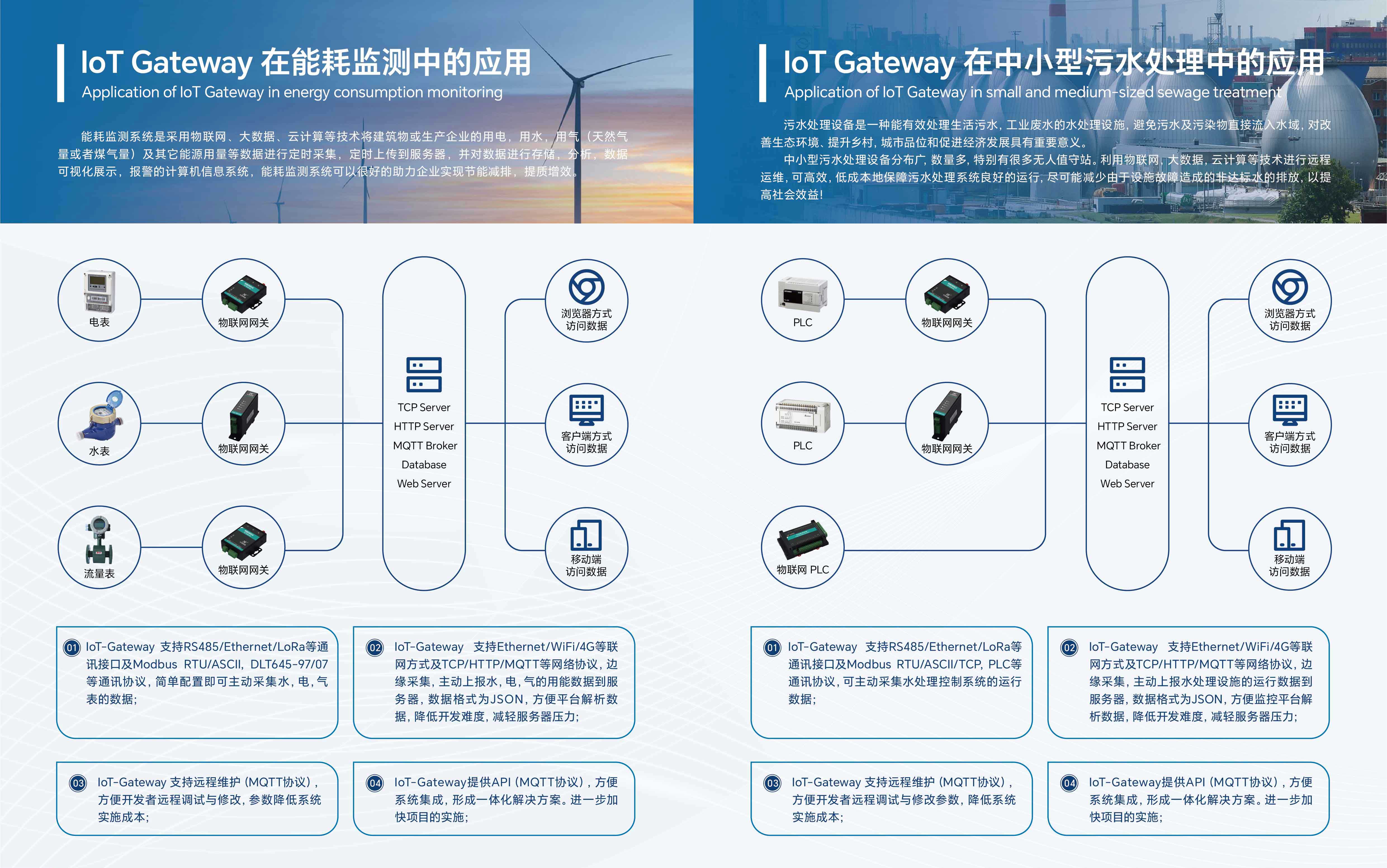 IoT-Gateway-V5排版_14产品运行模式1.jpg